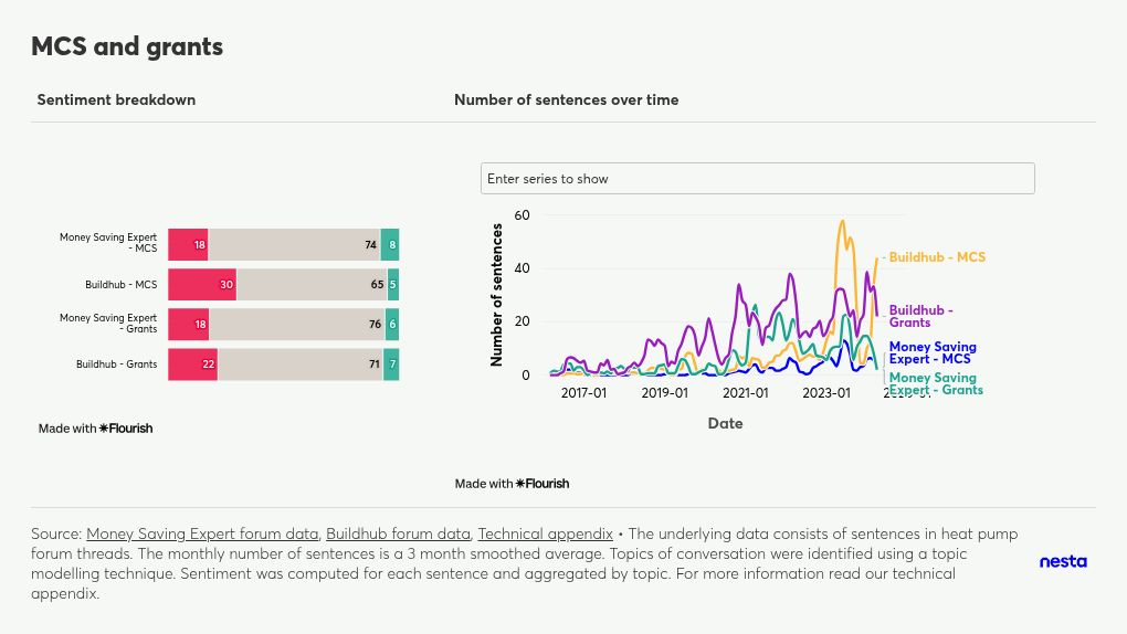 table visualization