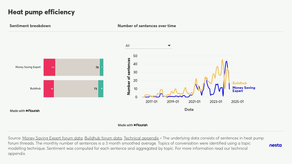 table visualization