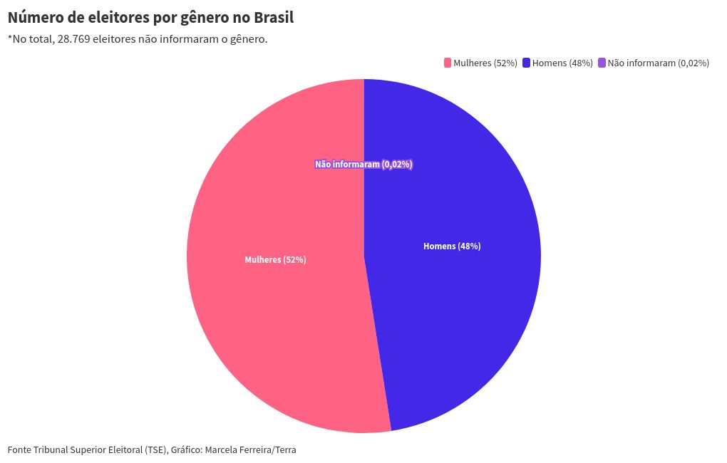 chart visualization