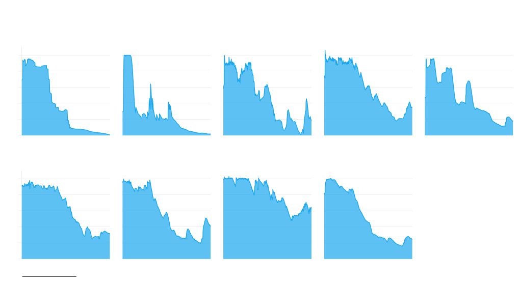 chart visualization