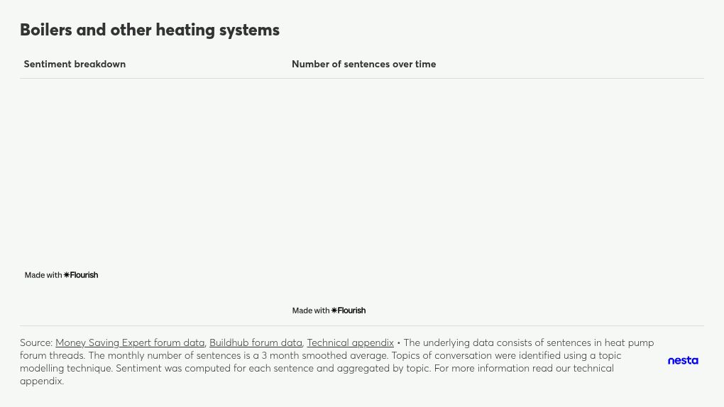 table visualization