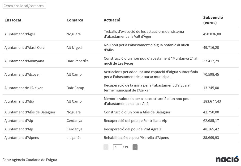 table visualization