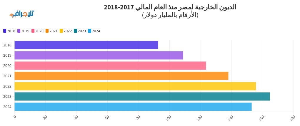 chart visualization