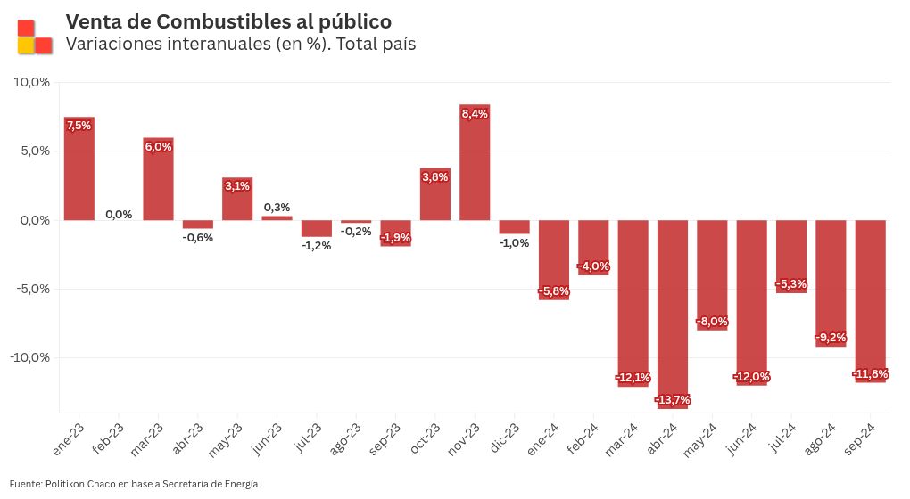 chart visualization