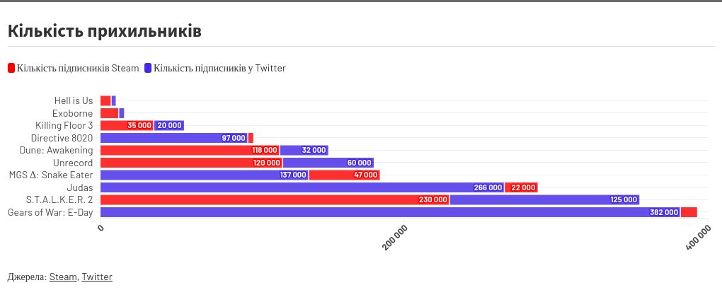 chart visualization