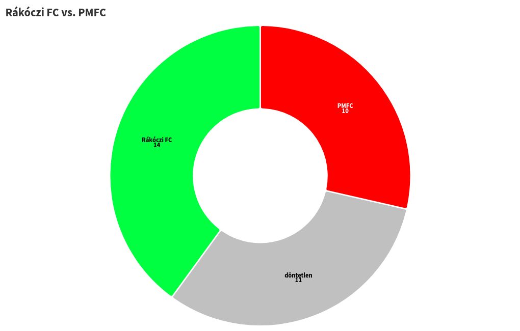 chart visualization