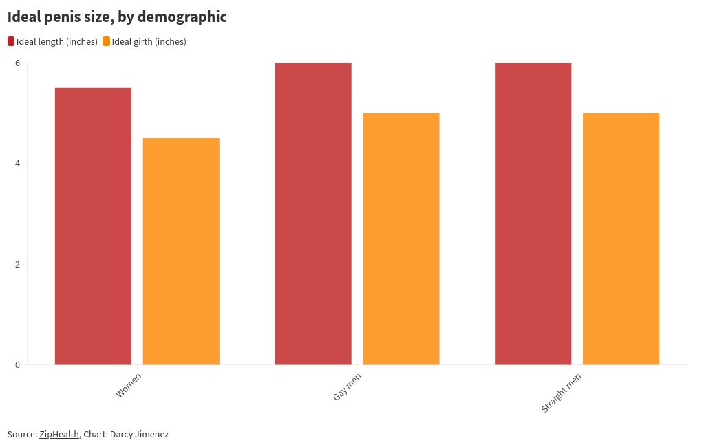 chart visualization