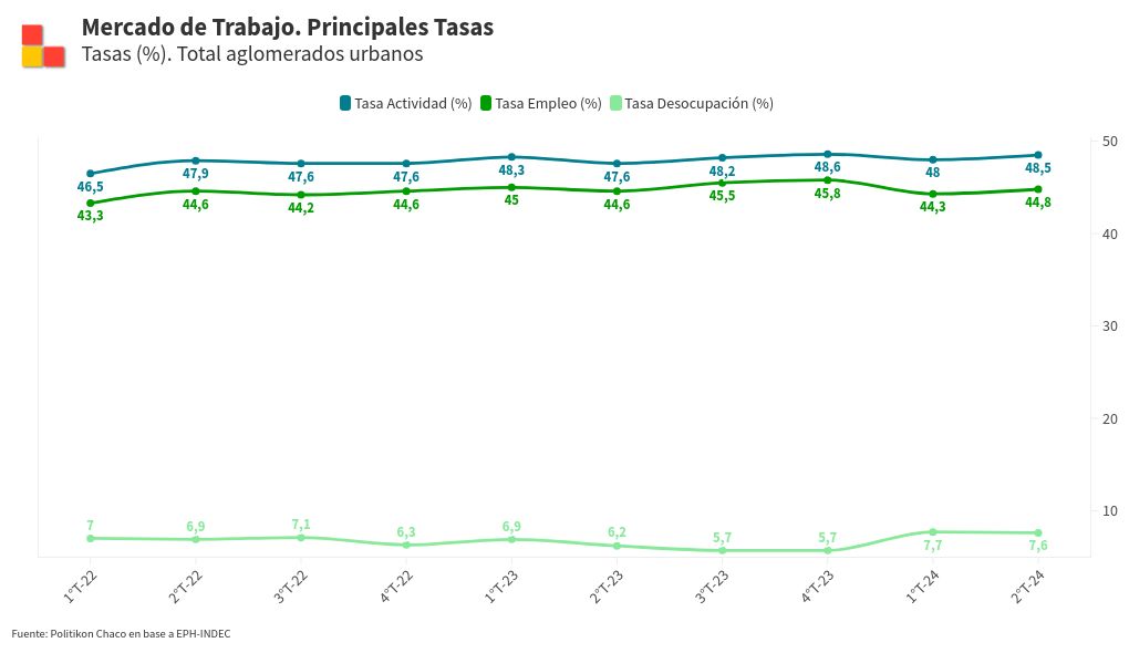 chart visualization