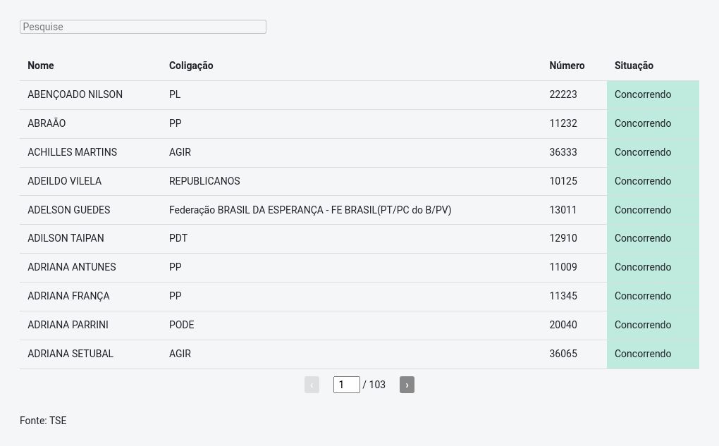 Table visualization