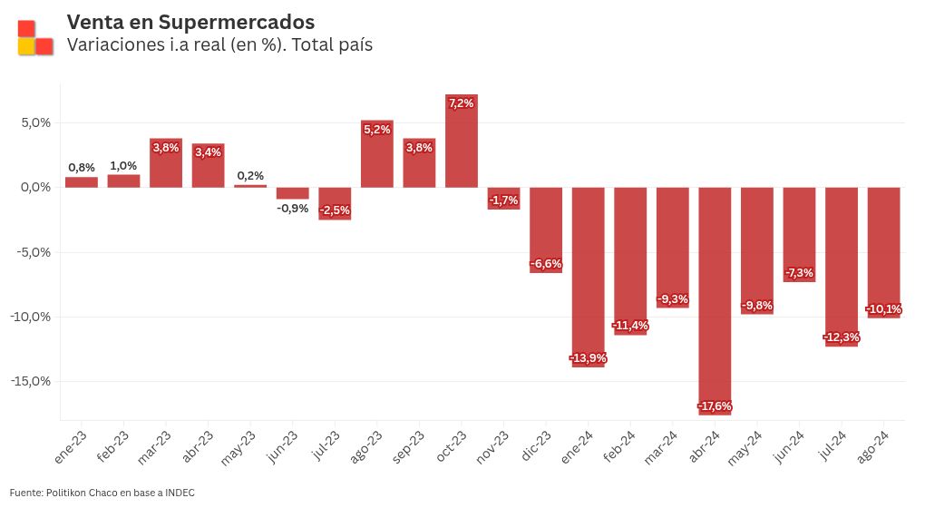 chart visualization