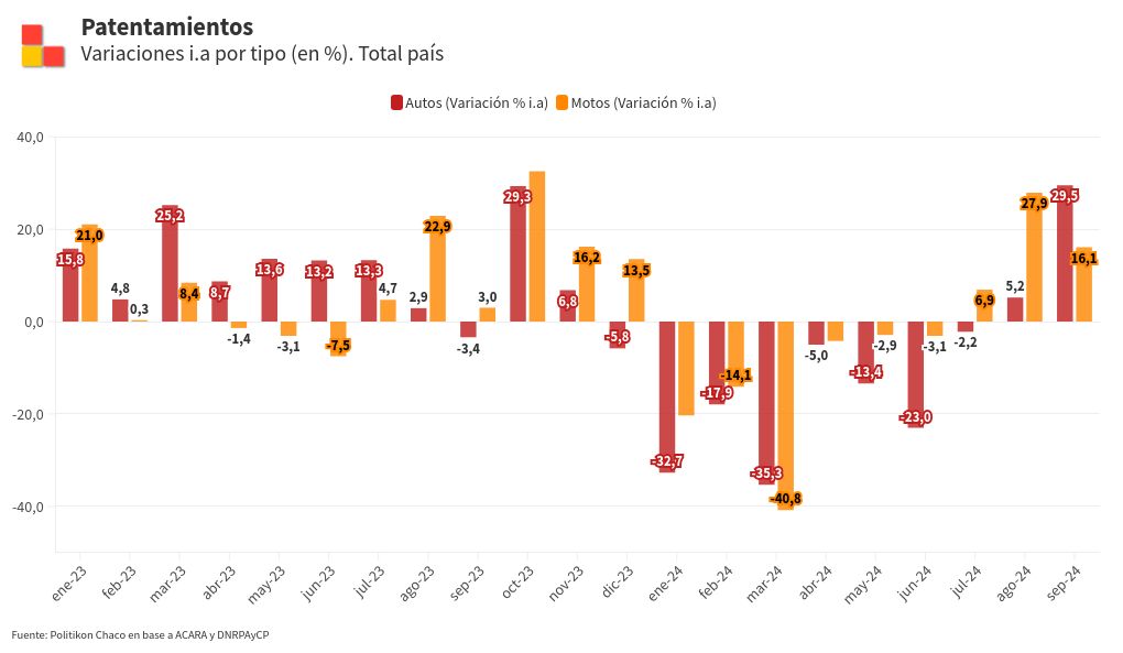 chart visualization