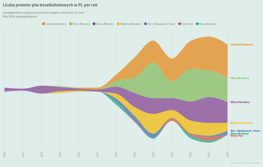 chart visualization