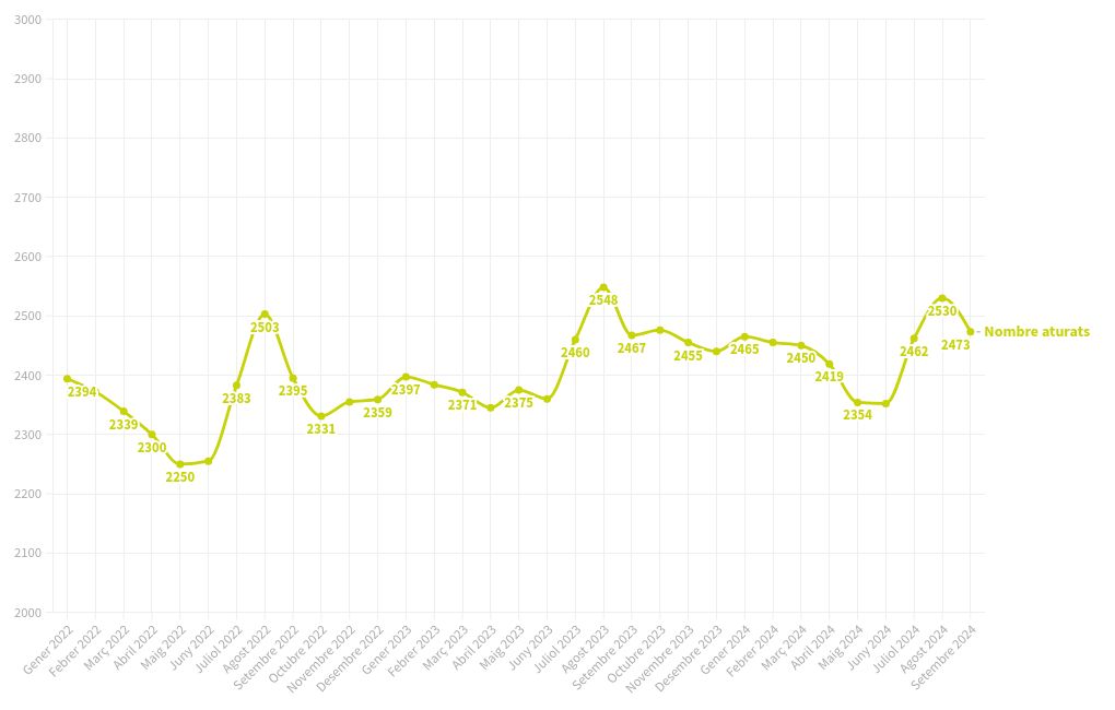 chart visualization