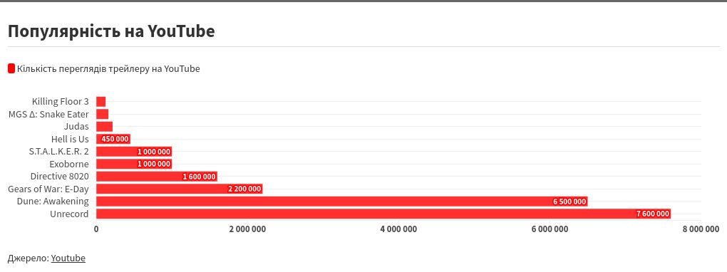 chart visualization