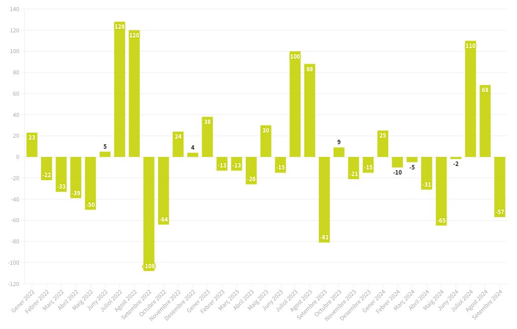 chart visualization