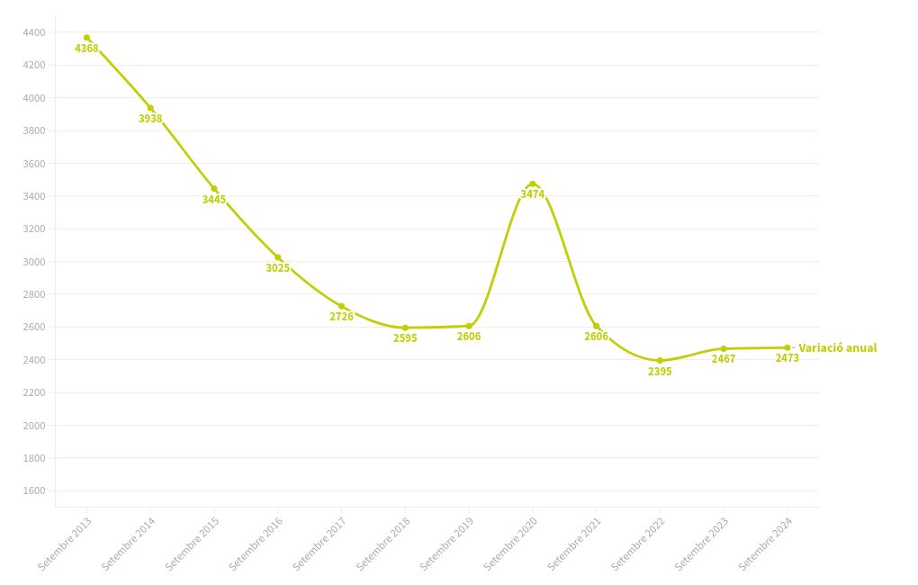 chart visualization