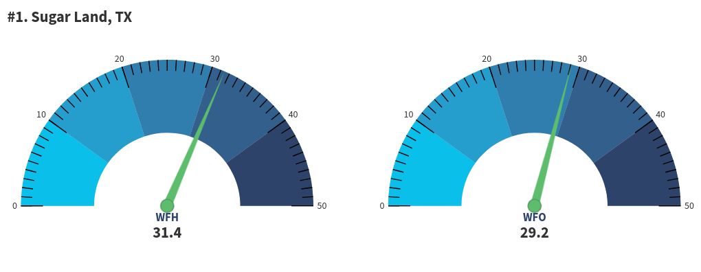 gauge visualization