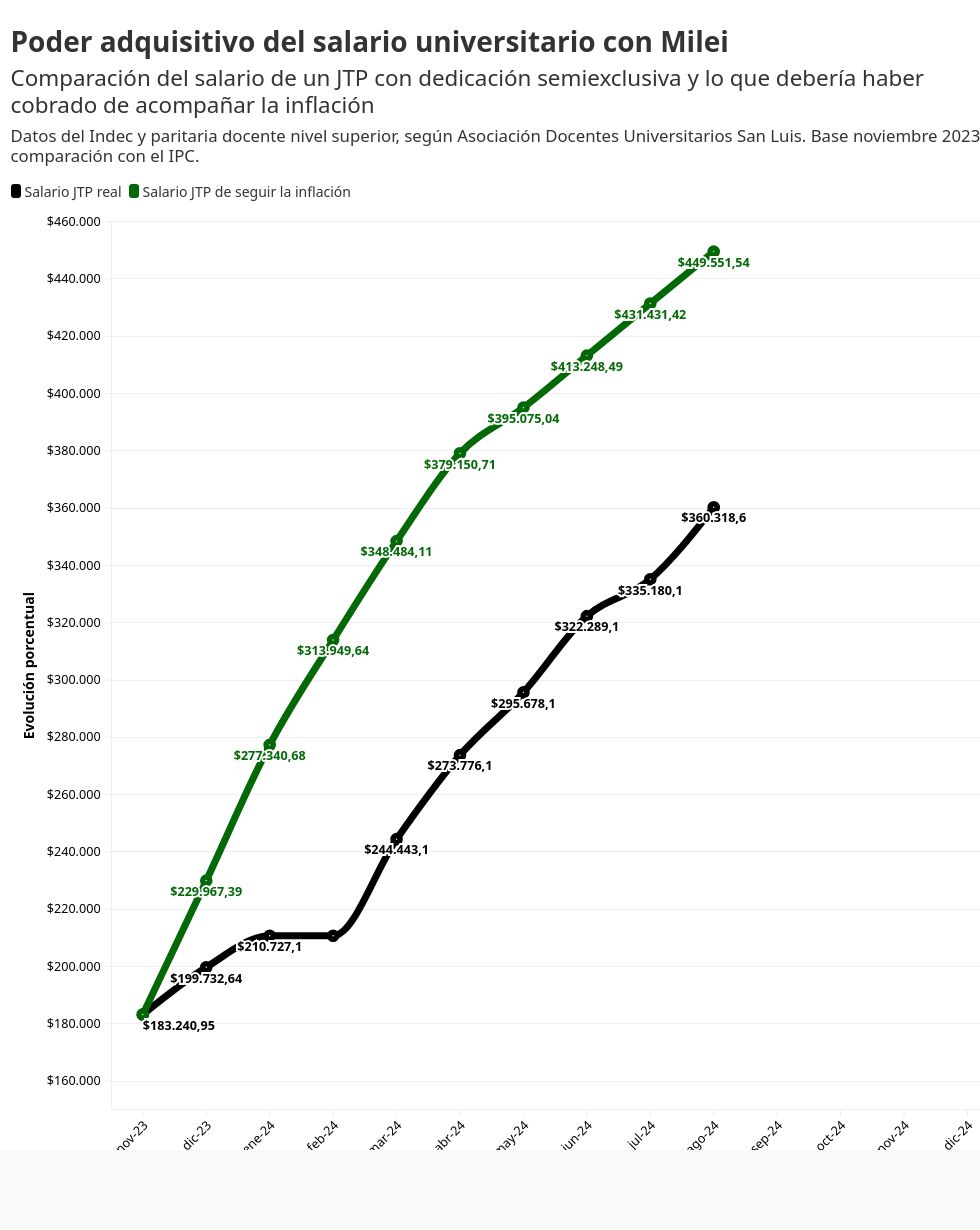 chart visualization