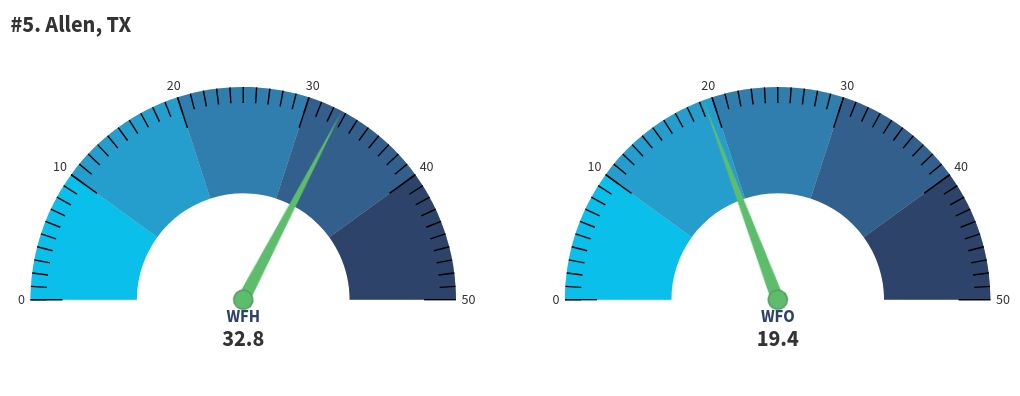 gauge visualization