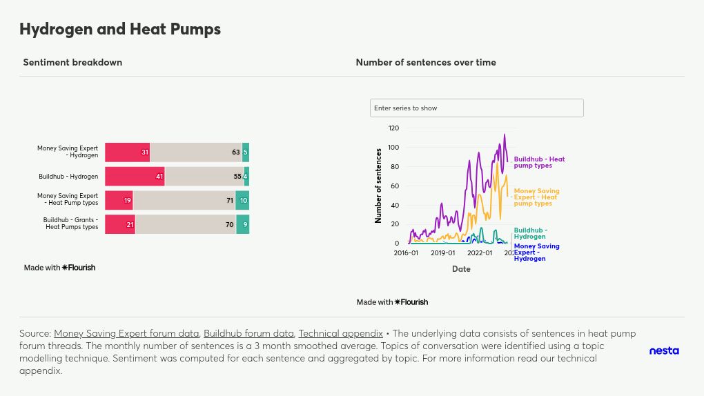 table visualization