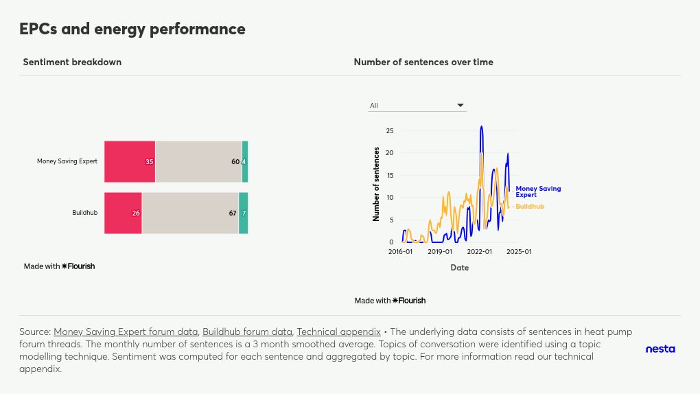 table visualization