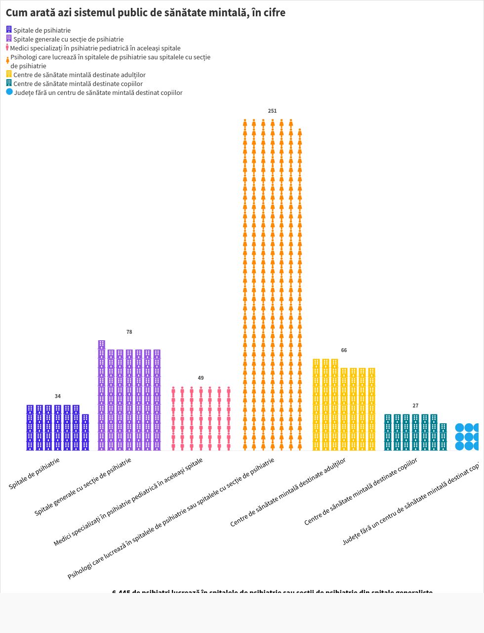 pictogram visualization