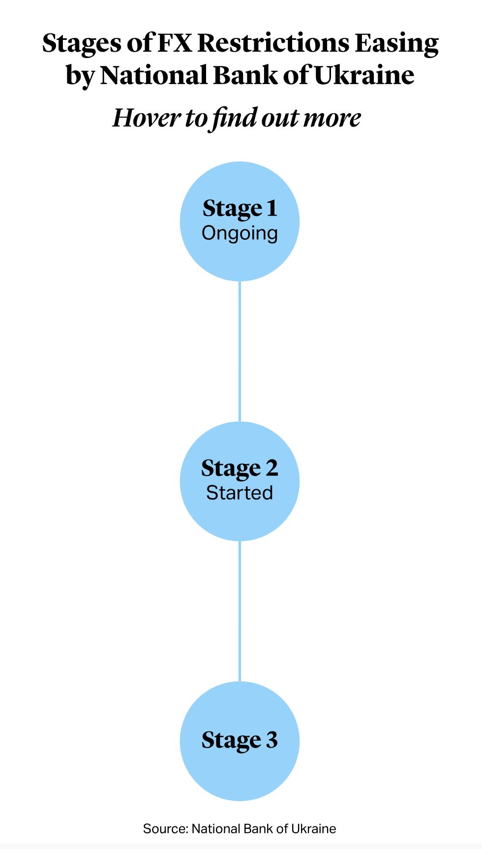 interactive diagram visualization