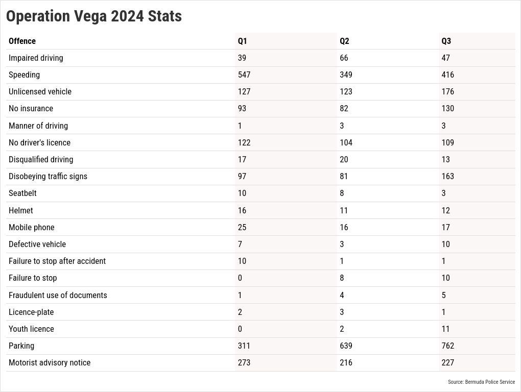 table visualization