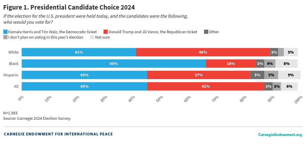 chart visualization