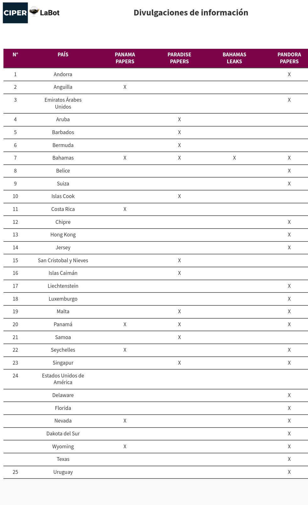 table visualization