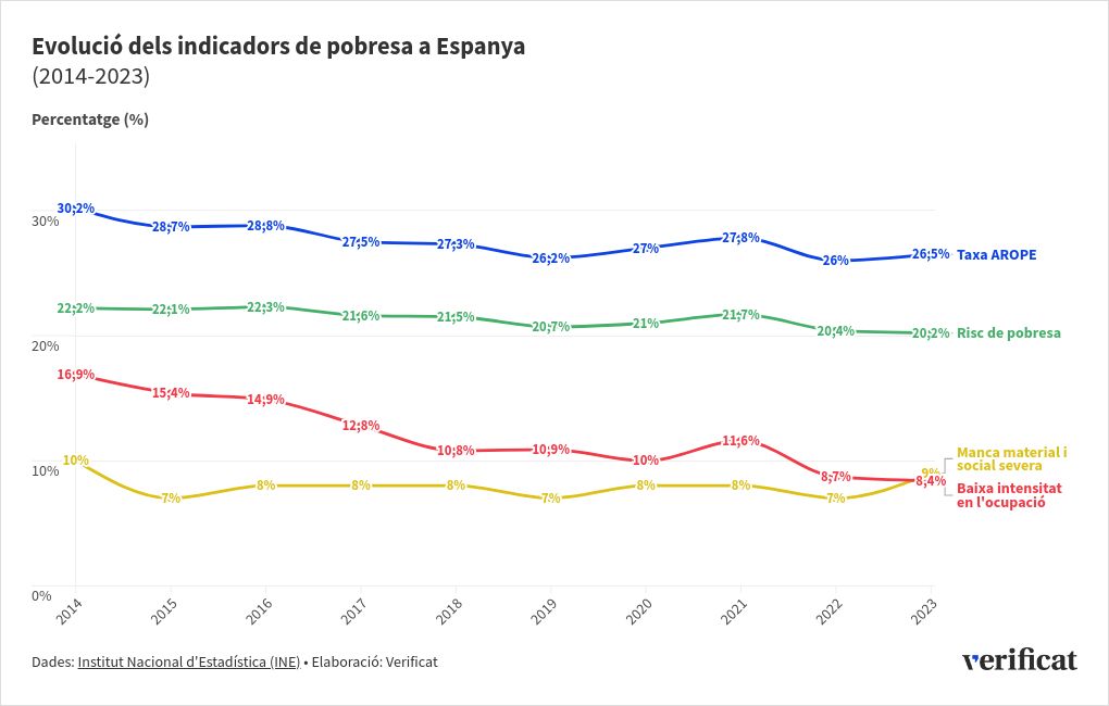 chart visualization