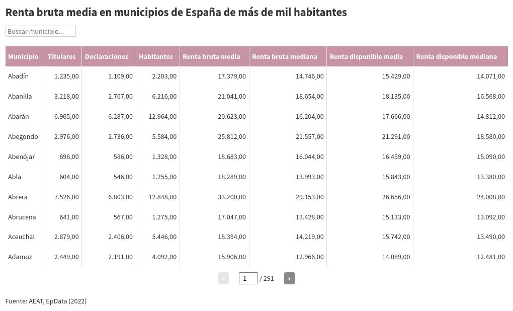 table visualization