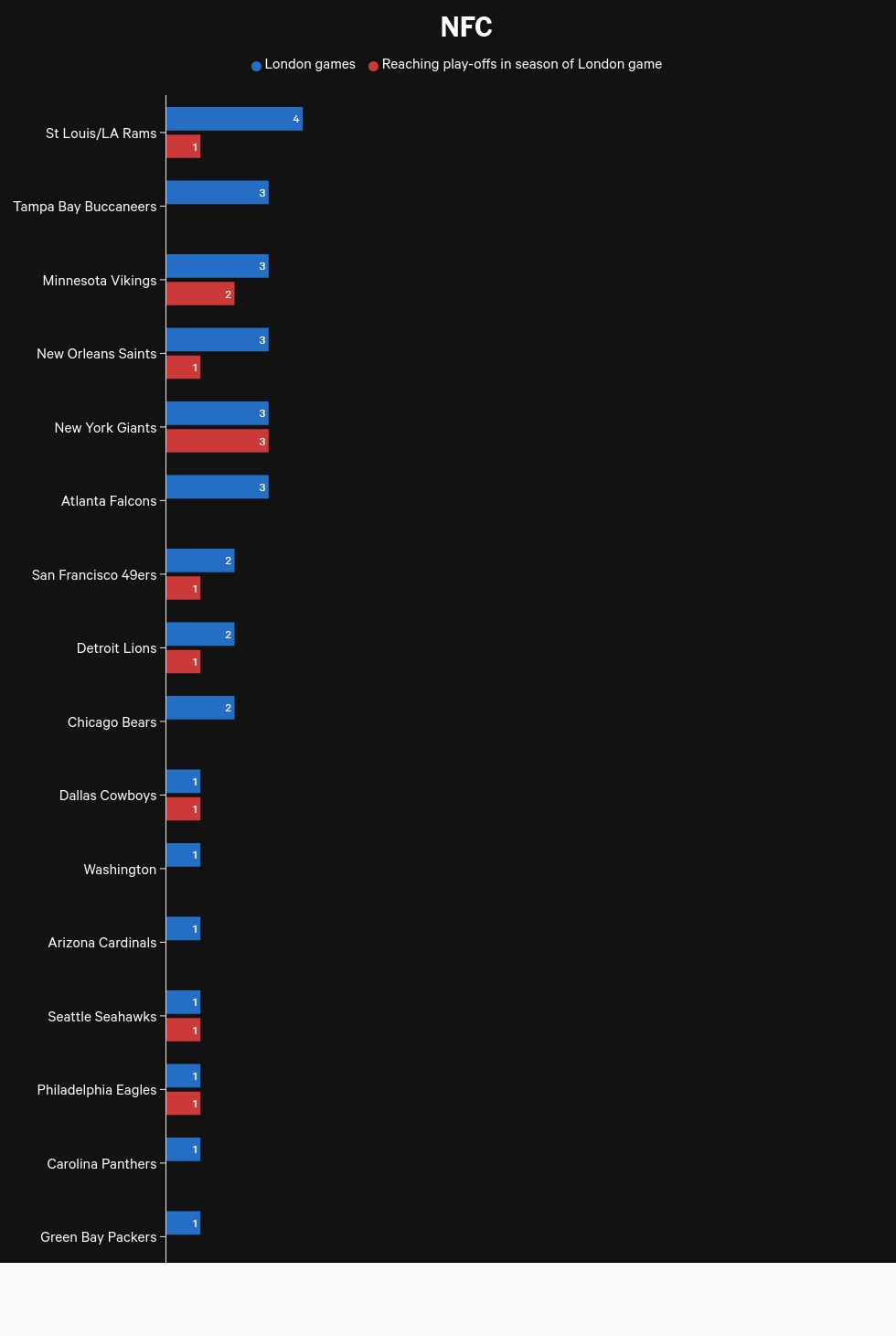 chart visualization