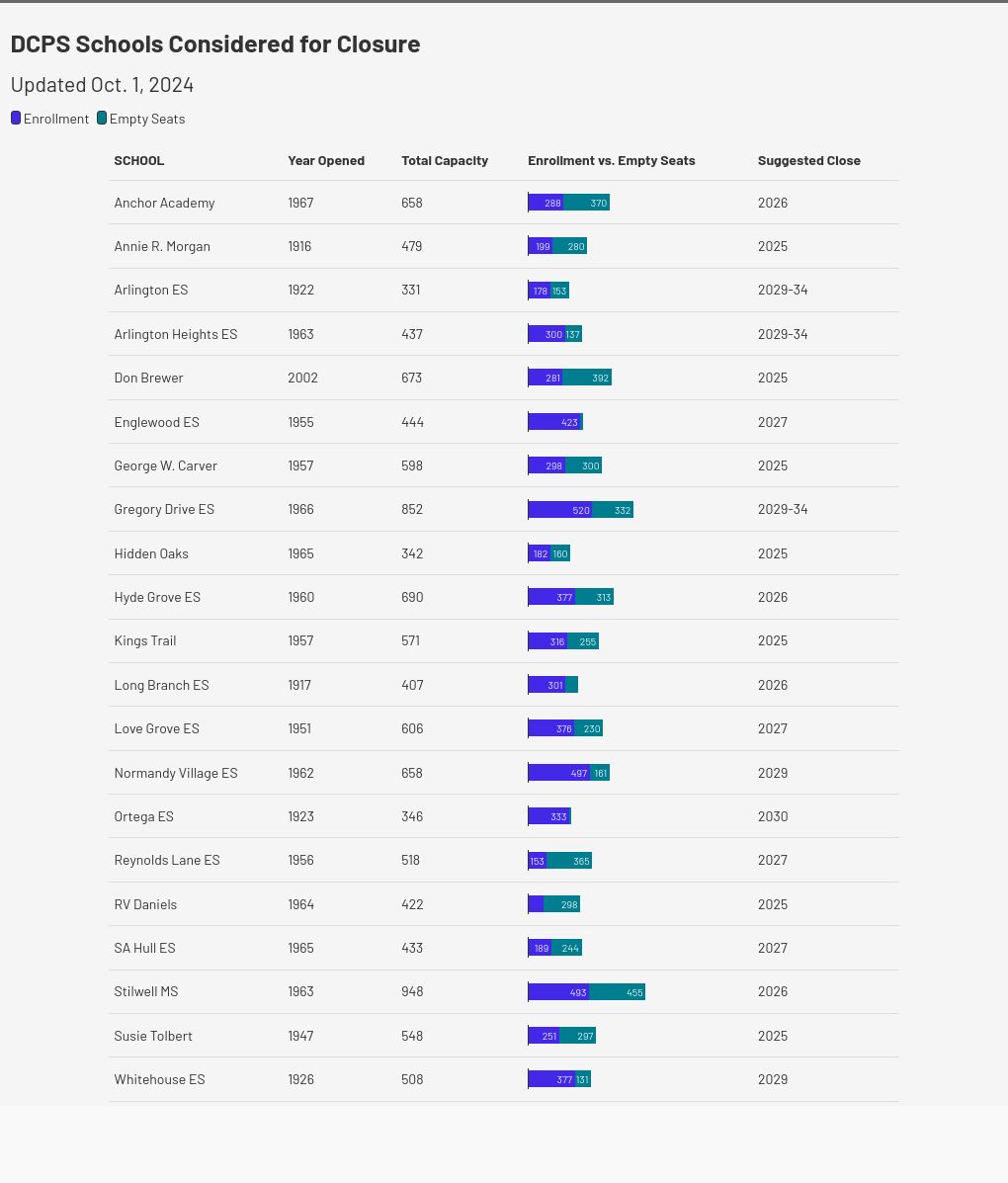 table visualization