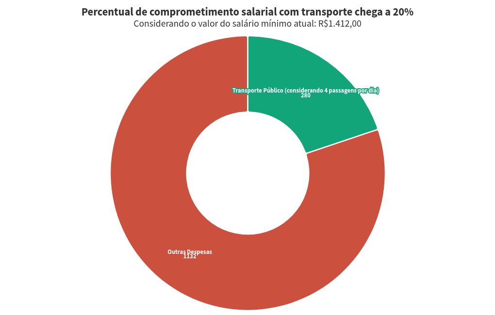 chart visualization