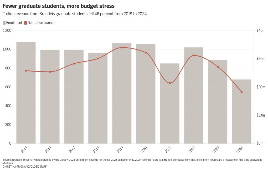 Chart visualization