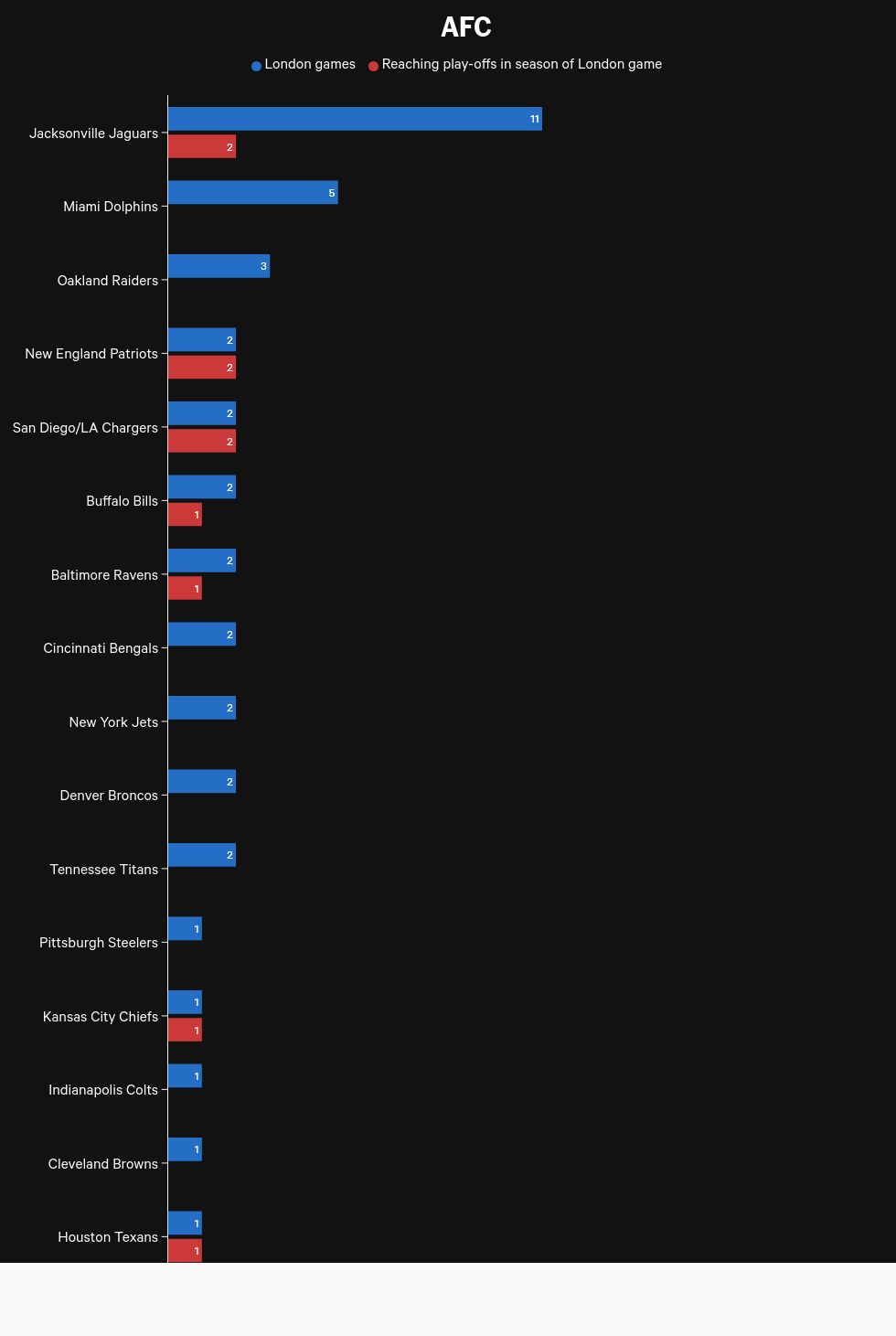 chart visualization