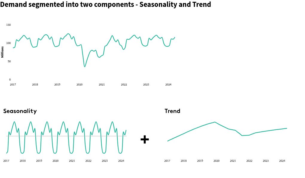 interactive diagram visualization