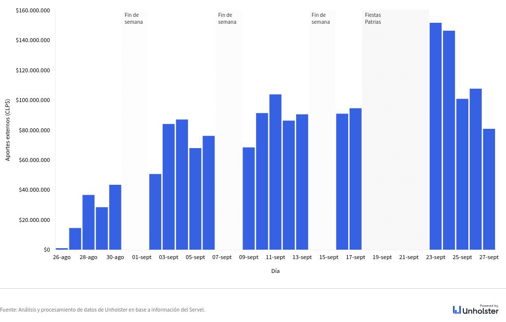 chart visualization