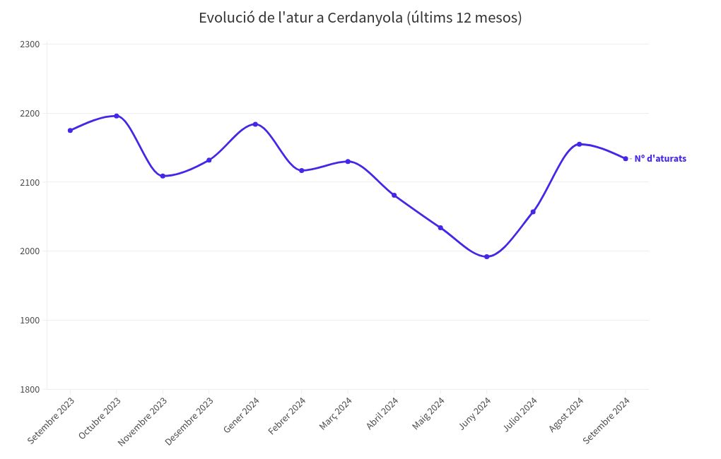 chart visualization