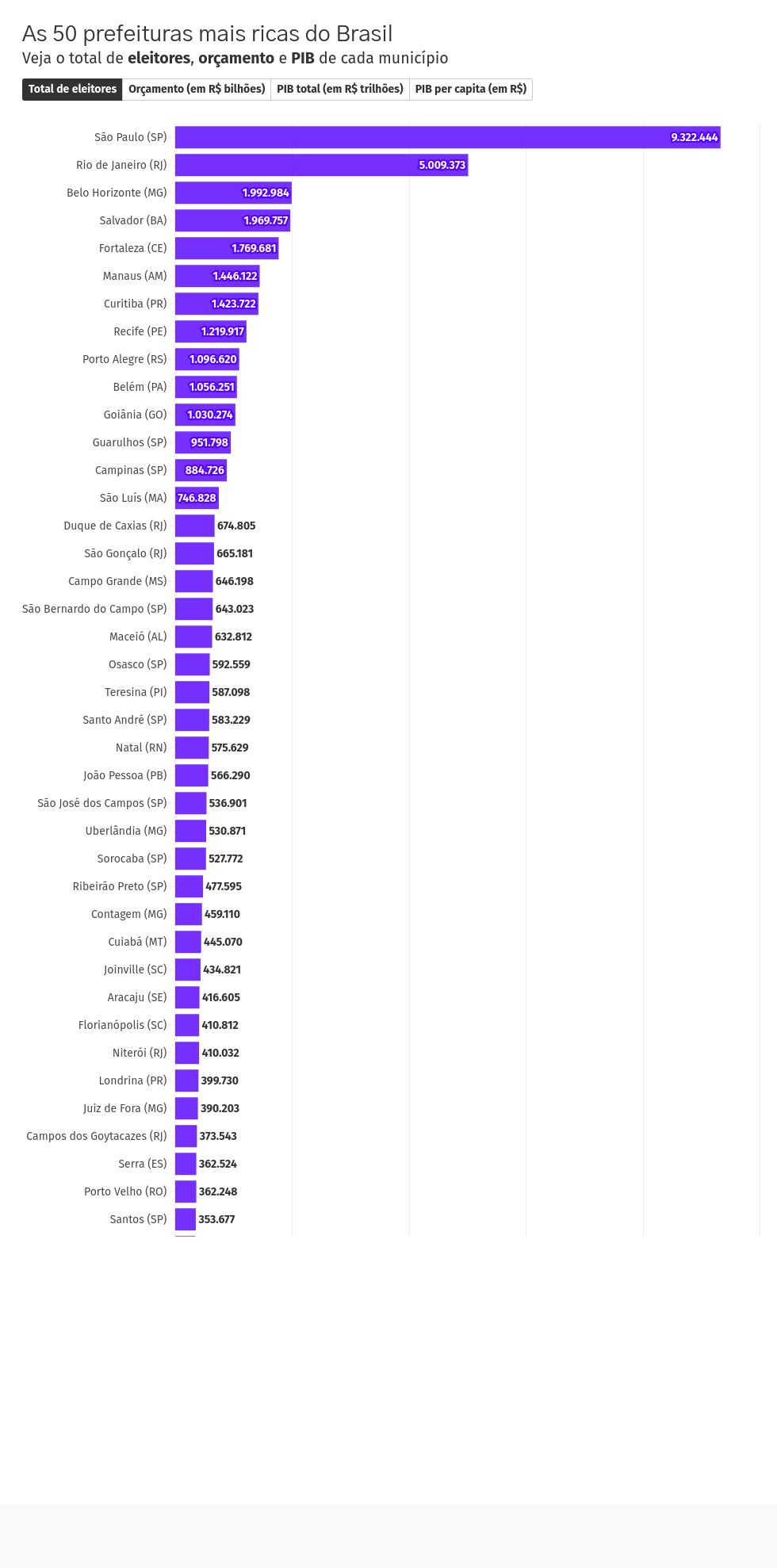 chart visualization