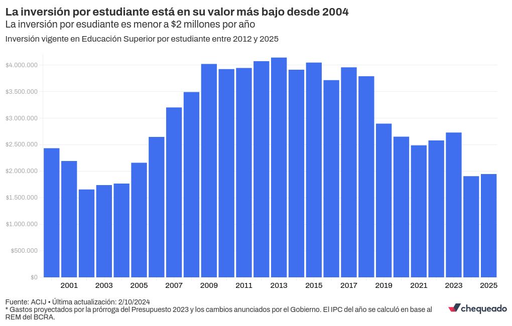 chart visualization