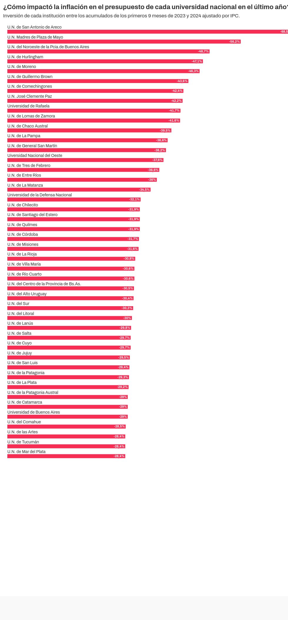 chart visualization