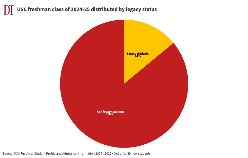 chart visualization