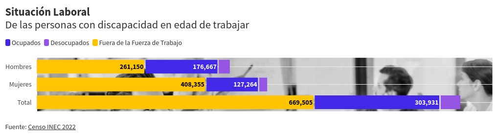 chart visualization