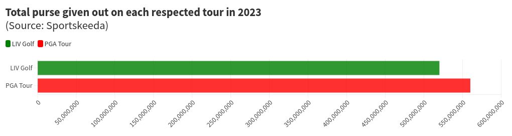 chart visualization