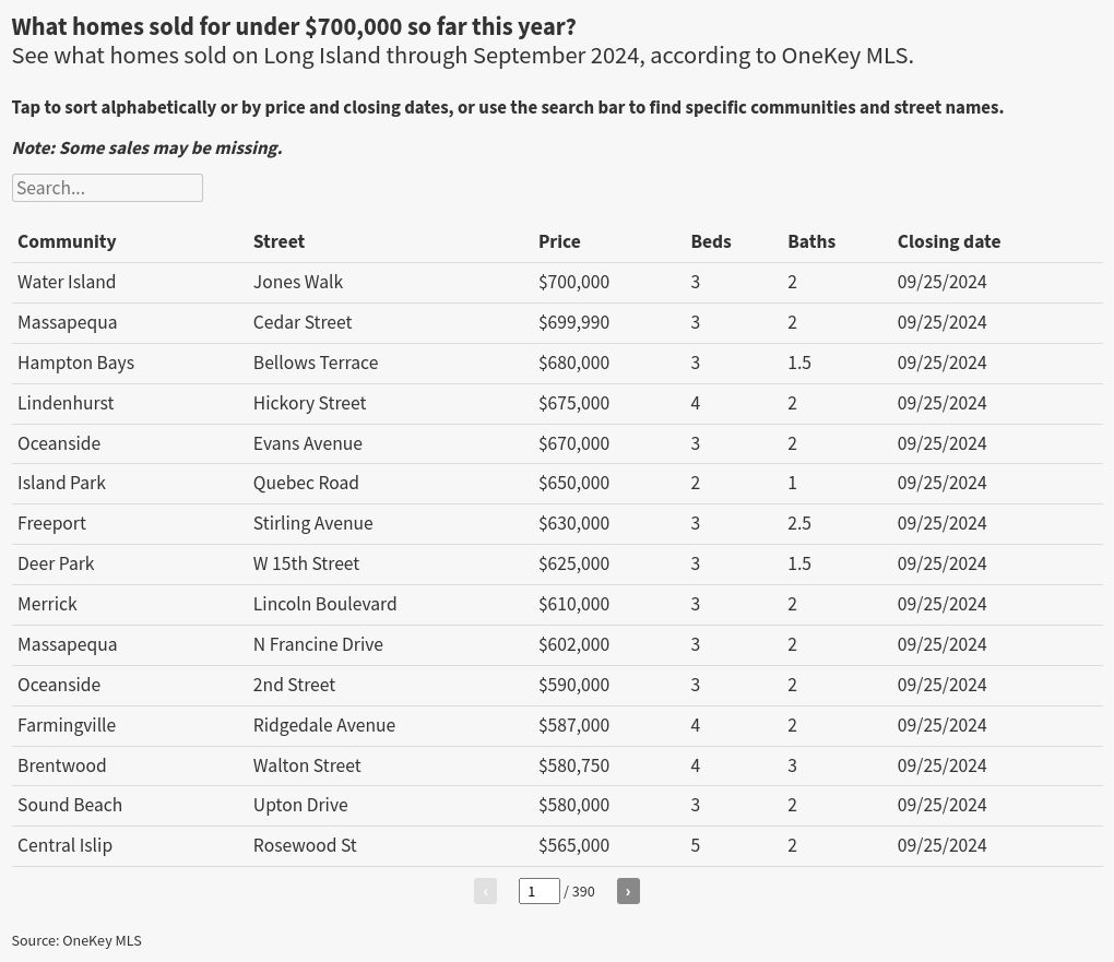 table visualization