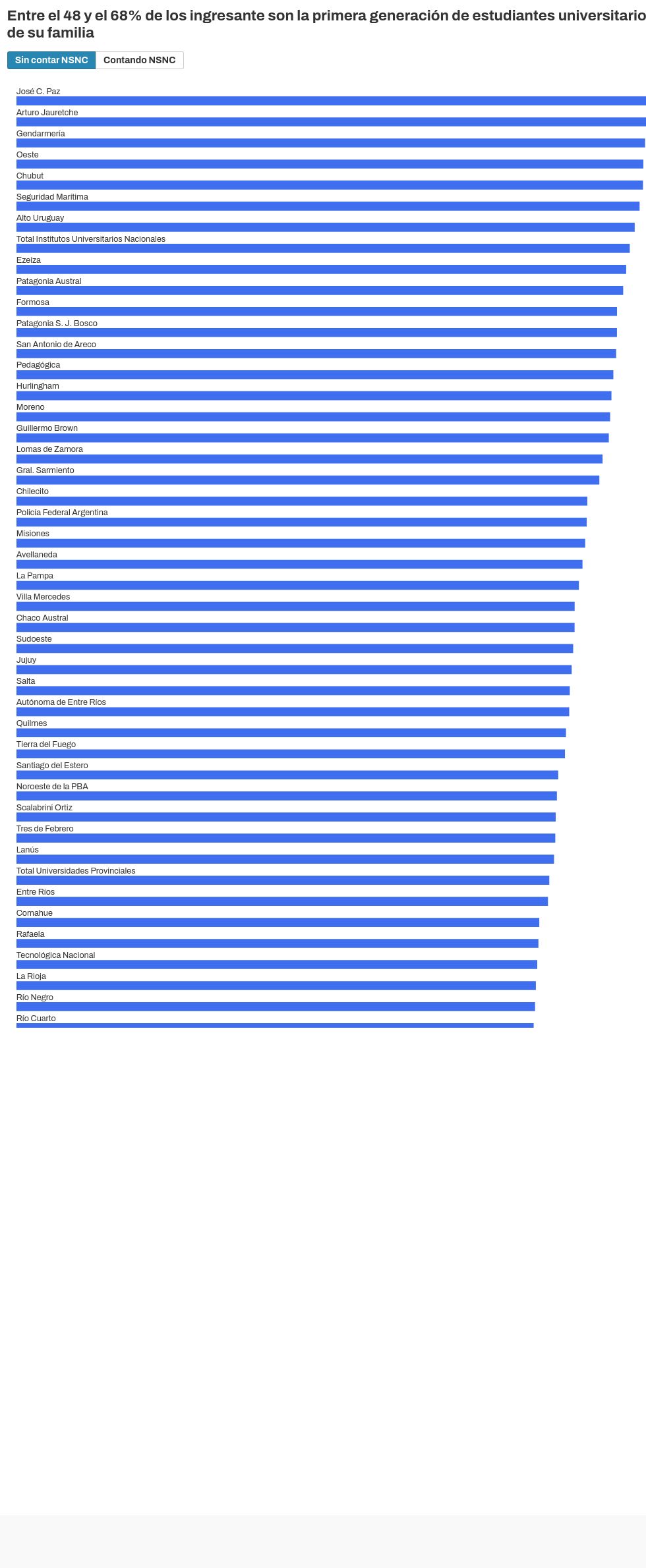 chart visualization