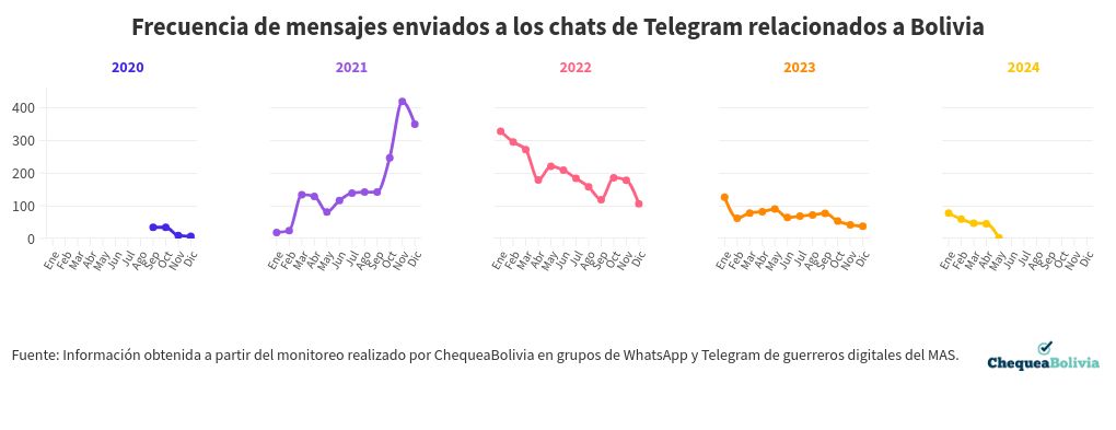 chart visualization