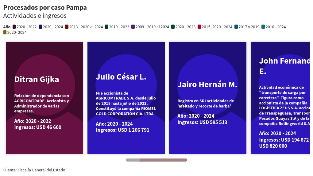 cards visualization